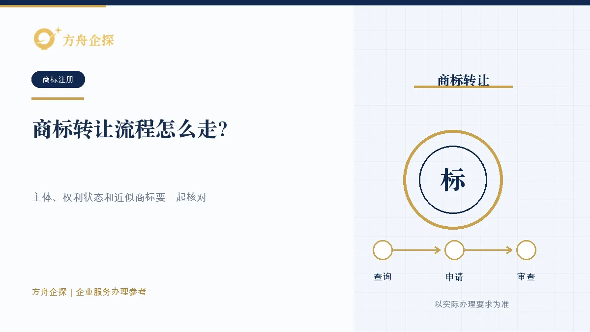 商标转让流程怎么走?先核权利状态,再签合同和提交申请办理参考封面