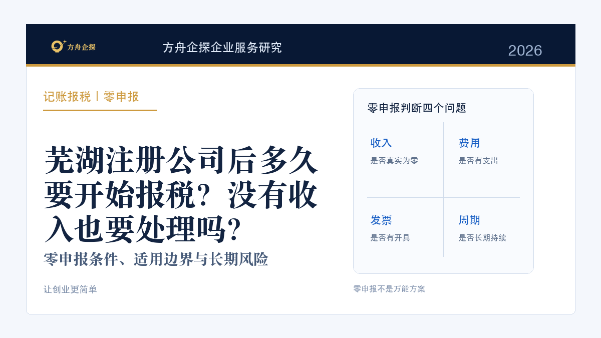 芜湖注册公司后多久要开始报税?没有收入也要处理吗?封面图