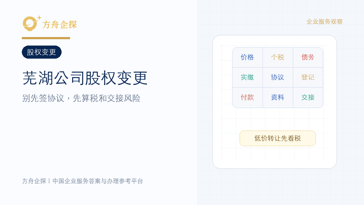 芜湖公司股权变更怎么办理?别先签协议,先算税和交接风险封面图
