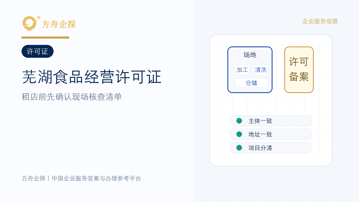 芜湖食品经营许可证怎么办理?租店前先确认这张现场核查清单封面图