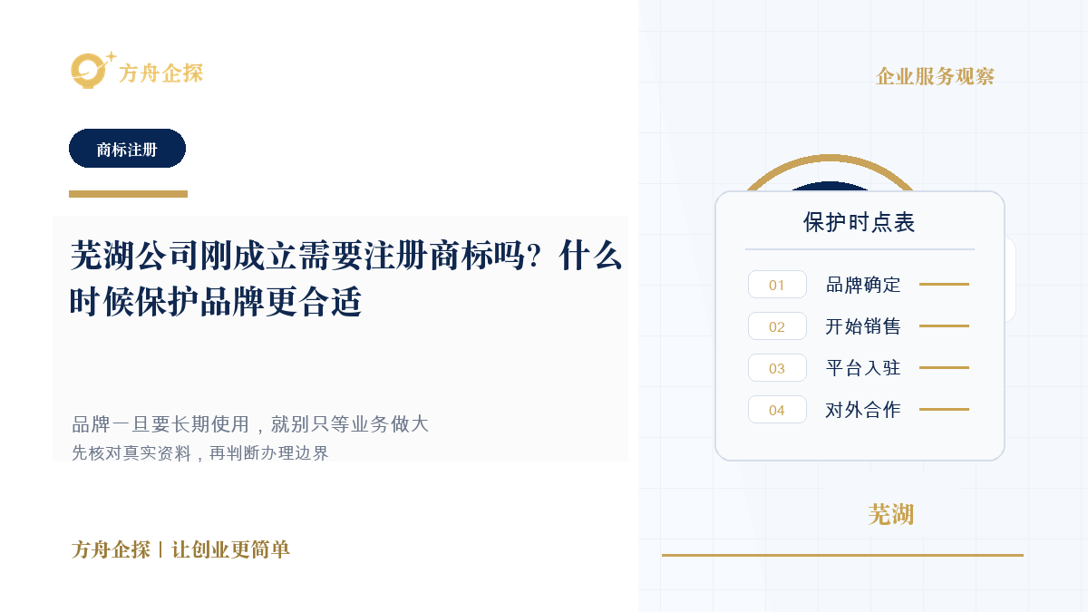 芜湖公司刚成立需要注册商标吗?什么时候保护品牌更合适封面图