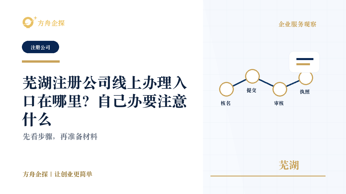 芜湖注册公司线上办理入口在哪里?自己办要注意什么封面图