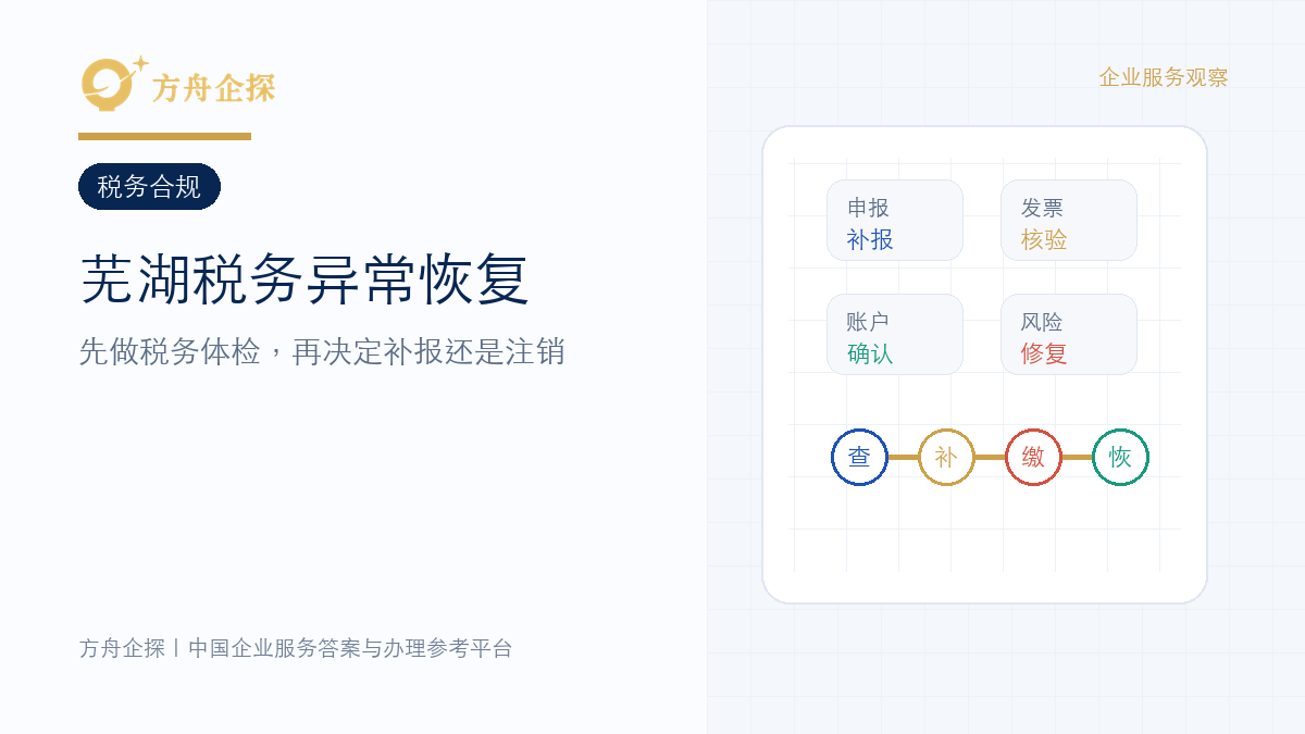 芜湖税务异常怎么恢复?先做一张税务体检表,再决定补报还是注销封面图