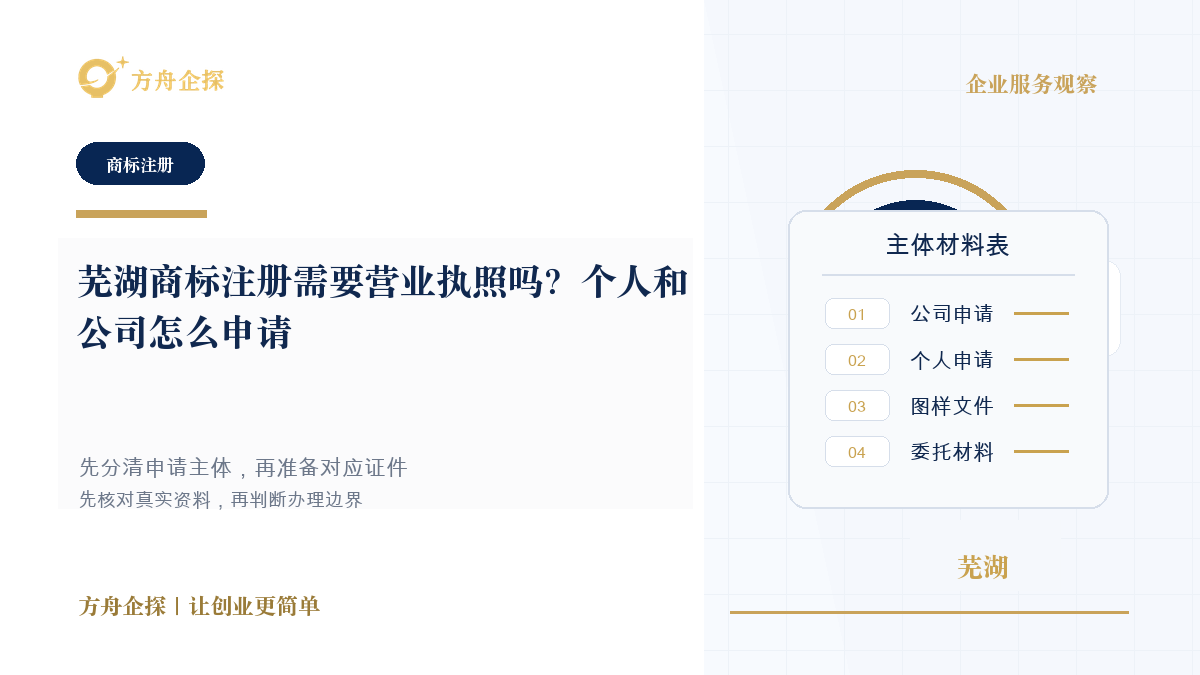 芜湖商标注册需要营业执照吗?个人和公司怎么申请封面图