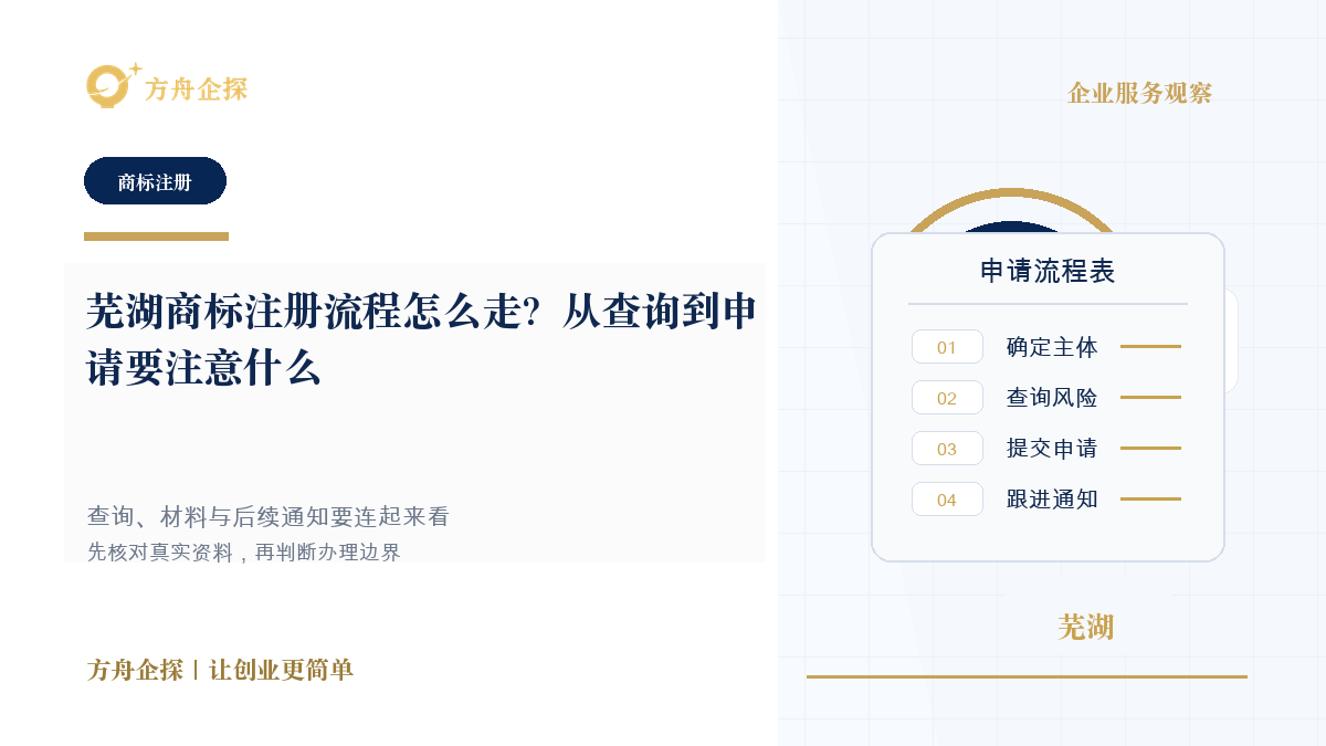 芜湖商标注册流程怎么走?从查询到申请要注意什么封面图