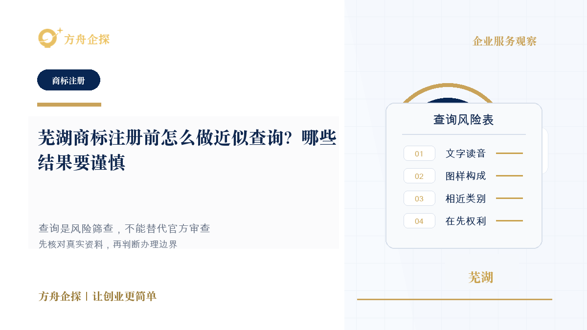 芜湖商标注册前怎么做近似查询?哪些结果要谨慎封面图