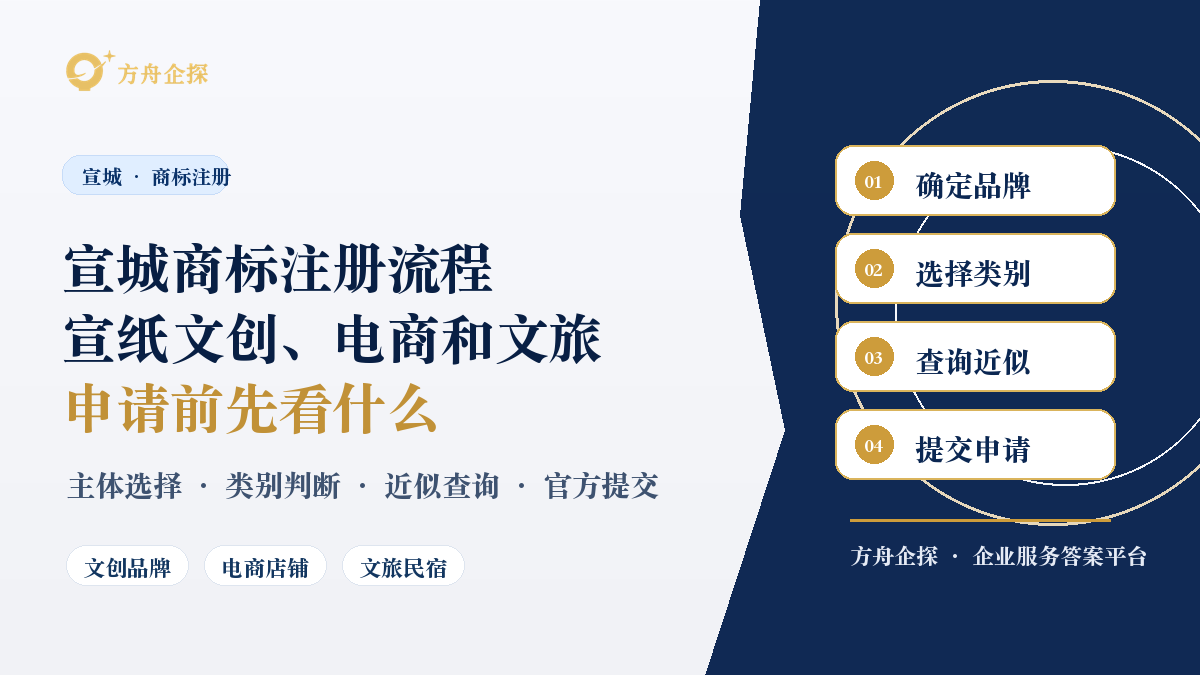 宣城注册商标怎么注册?文创、电商和文旅品牌先做好这几步封面图