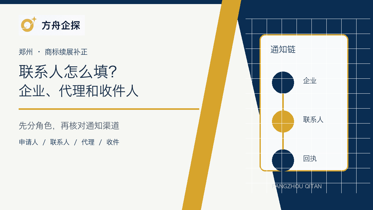 郑州商标续展补正联系人和收件人核对