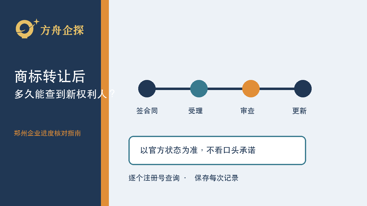 郑州商标转让后多久能查到新权利人?先看哪些状态变化
